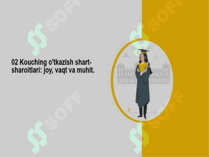 Kouchingning asosiy metodlari 7