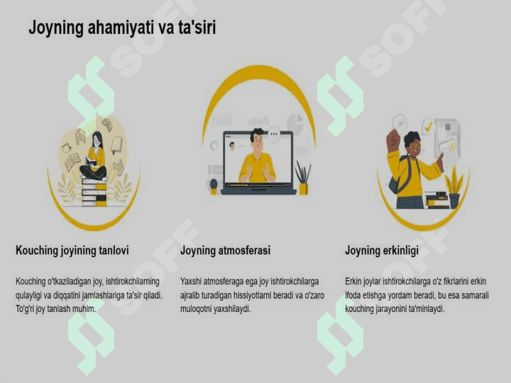 Kouchingning asosiy metodlari 8