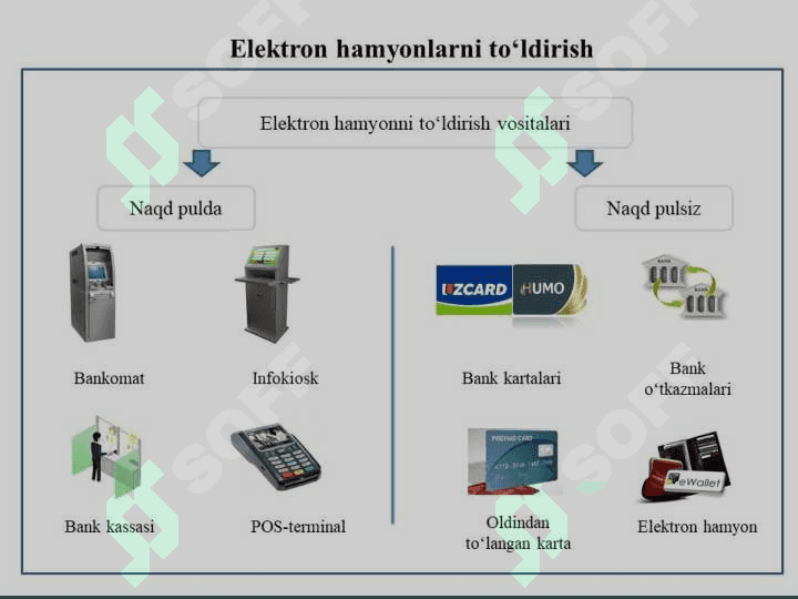 O’zbekiston Respublikasida pul elementlari 5