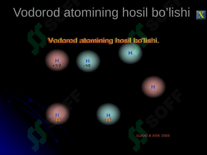 Atom orbitallarining gibridlanishi.Molekulyar orbitallar metodi. 6