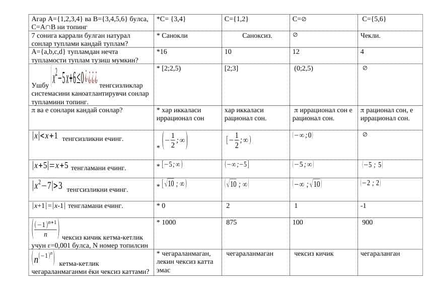 Matematik analiz 200 ta test