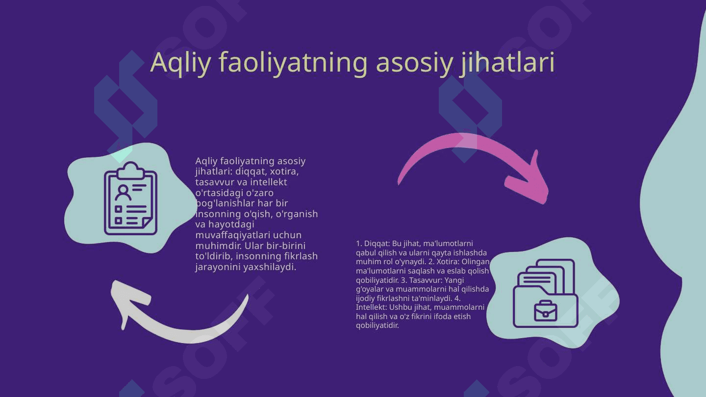 Aqliy faoliyat pisixafizalogiyasi 4