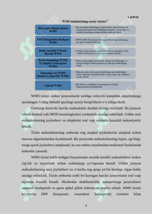 MAHSULOTLARNI SAQLASH VA OMBOR TIZIMLARINI OPTIMALLASHTIRISH 7