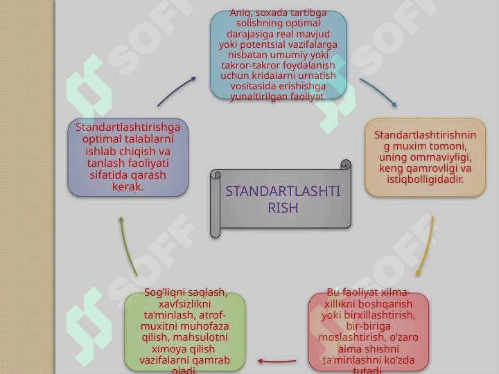 Metrologiya, standartlashtirish va sertifikatlash fanining maqsadi va vazifalari 3