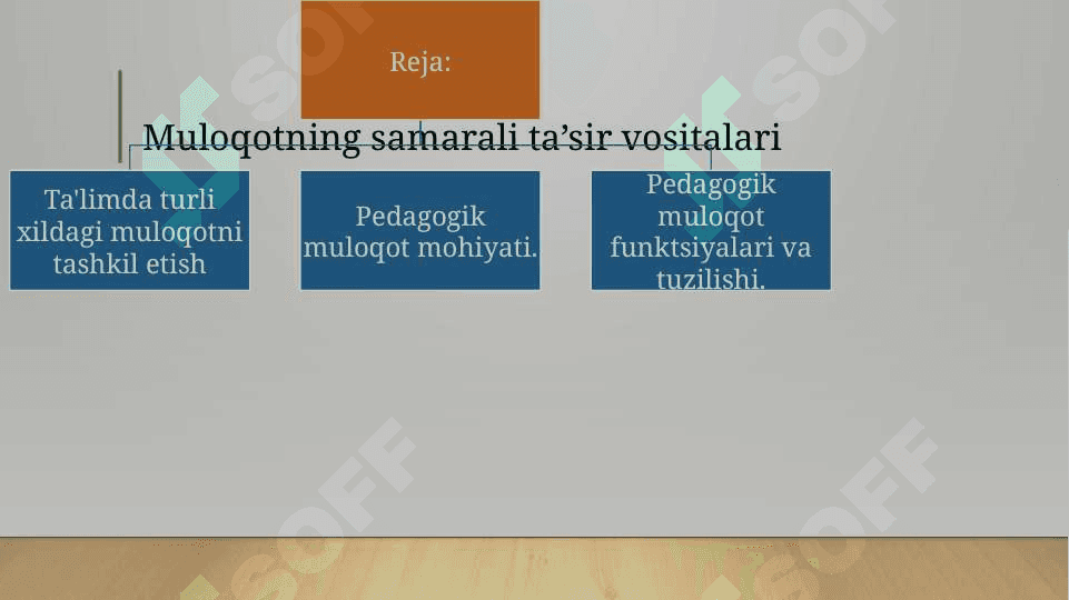 Muloqotning samarali ta'sir vositalari 2