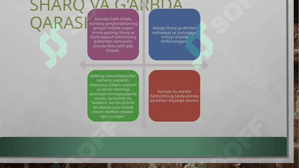 Sharq va g'arb mutafakkirlarining pedagogik qarashlari 4