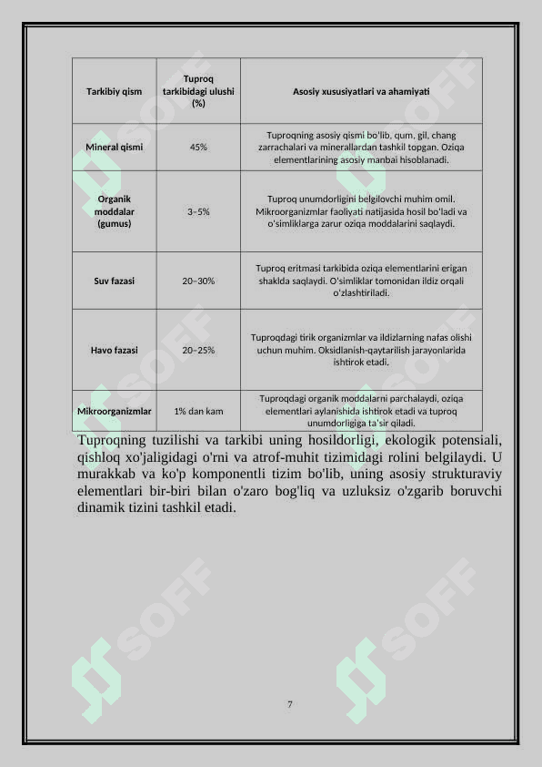 Tuproqning tarkibi, uning mineral va suyuq qismlari oziq elementlari manbai sifatida 7