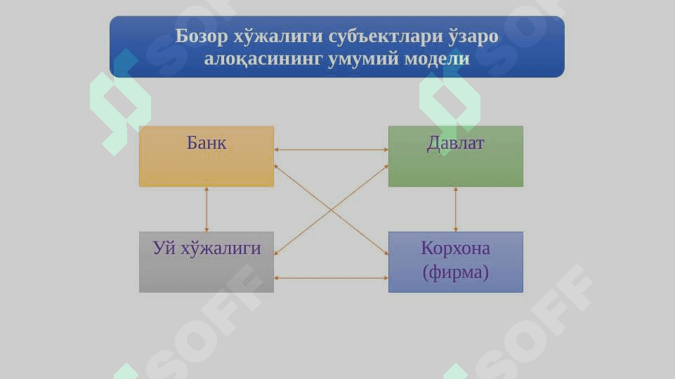 «Raqamli iqtisodiyot» fanining predmeti va vazifalari 6