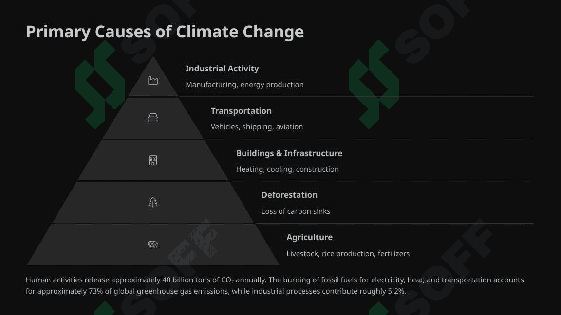 Climate Change: Causes, Effects, and Solutions 3