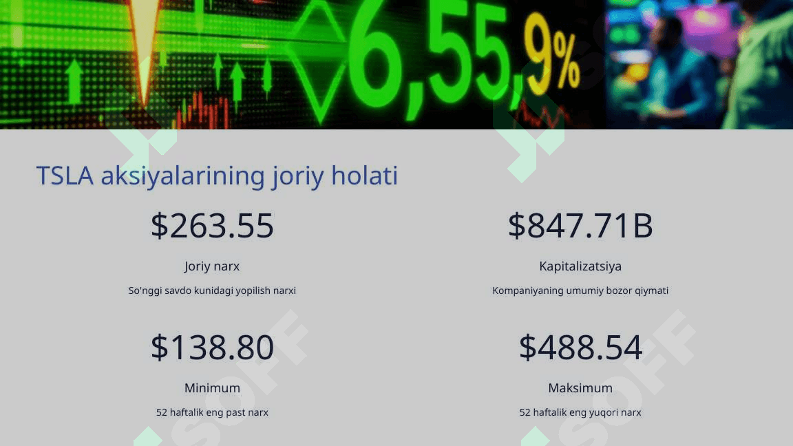 Tesla Inc. (TSLA) Aksiyalari bo'yicha Tahlil. 3