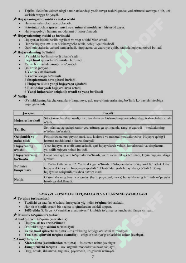 6-SINF BIOLOGIYA (BOTANIKA) DAN INTERAKTIV KONSPEKT 7