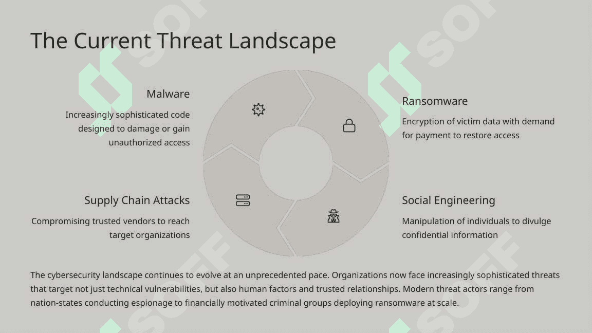 Cybersecurity Threats and Prevention Strategies 2