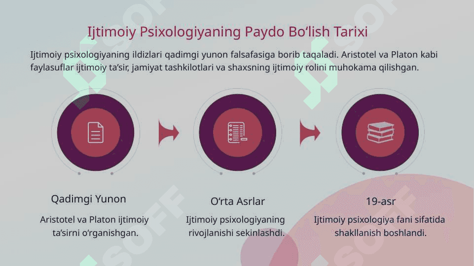 Ijtimoiy psixologiyaning shakllanishi va rivojlanishi, ijtimoiy psixologik g‘oyalarning shakllanishi tarixi 3