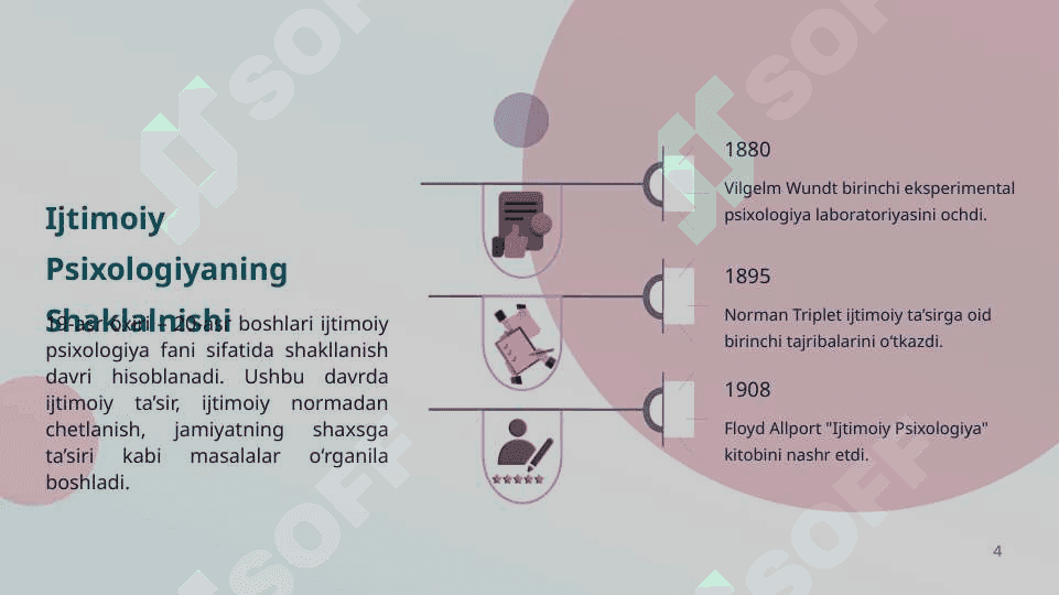 Ijtimoiy psixologiyaning shakllanishi va rivojlanishi, ijtimoiy psixologik g‘oyalarning shakllanishi tarixi 4