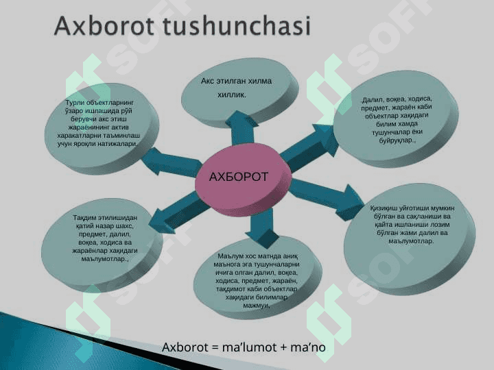 Axborot manbalari va axborotga bo'lgan ehtiyoj 3