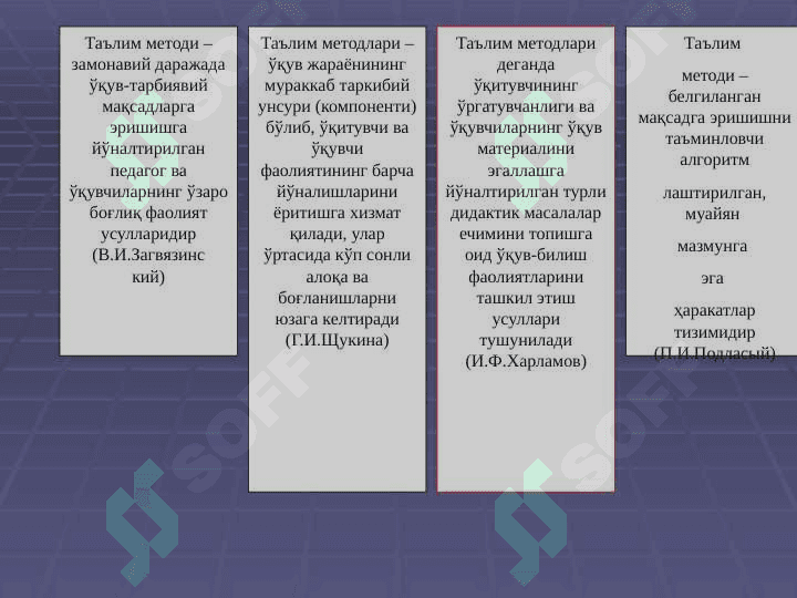 O'qitish jarayonida qo'llaniladigan metodlarga qo'yiladigan talablar 4