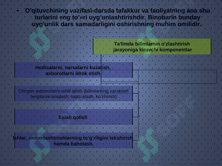 PEDAGOGIKA FANIGA QO`YILADIGAN TALABLAR 7