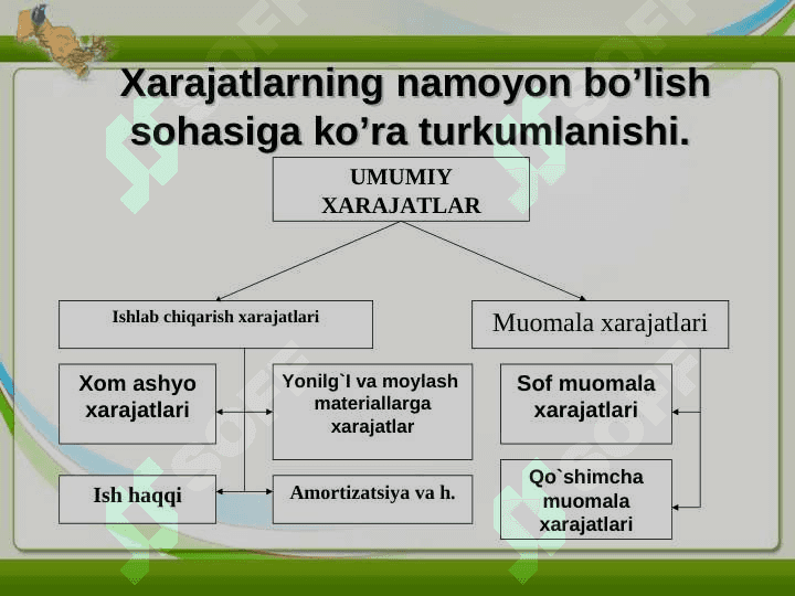 ISHLAB CHIQARISH XARAJATLARI 4