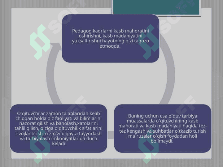 O'quvchilarni kasb xunarga yo'naltirishda innovatsion usullardan foydalanish 7