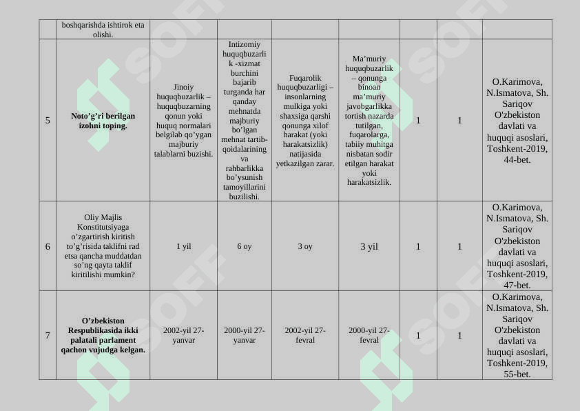 Davlat huquq asoslari fanidan test materiallari 3