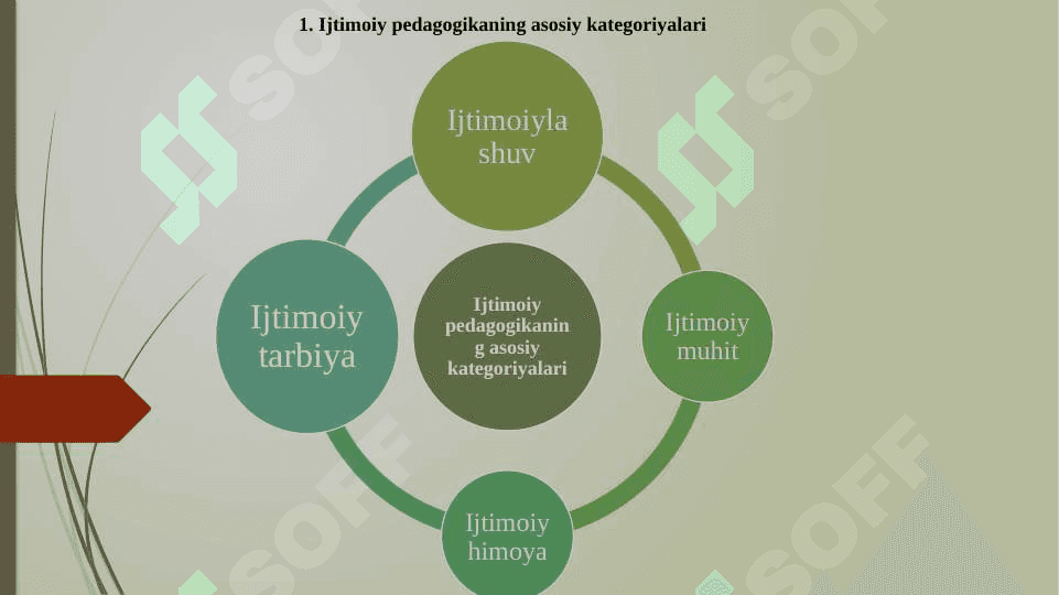 Ijtimoiy pedagogikaning asosiy kategoriyalari 2