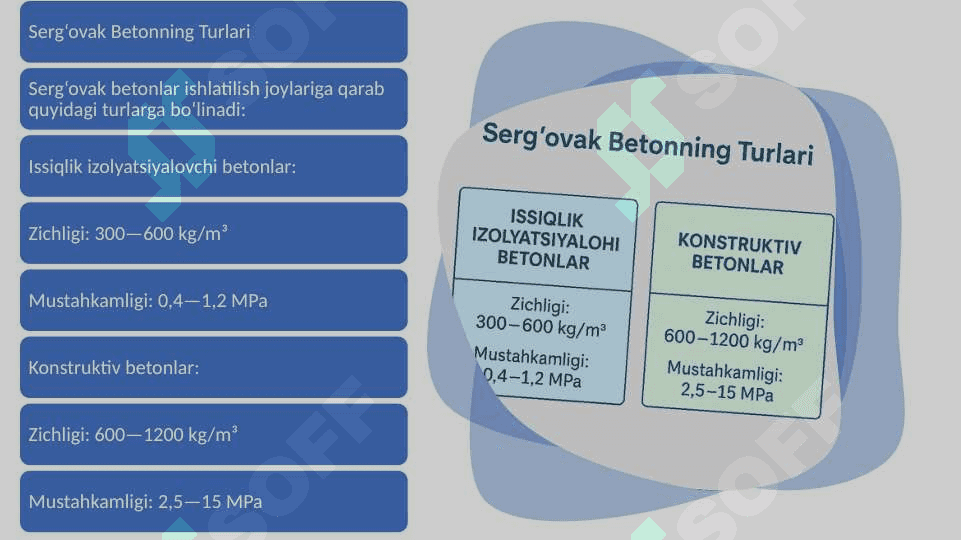 Serg'ovak betonlar 4