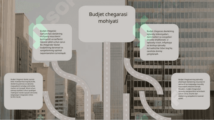 Budjet Chegarasi Va Budjet CHizig'i 3