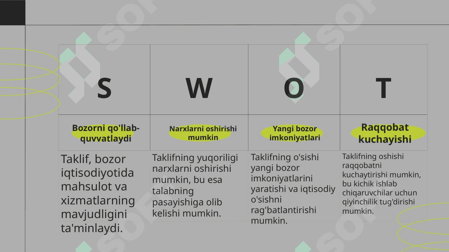 Bozor iqtisodiyotida talab va taklifning ahamiyati 5