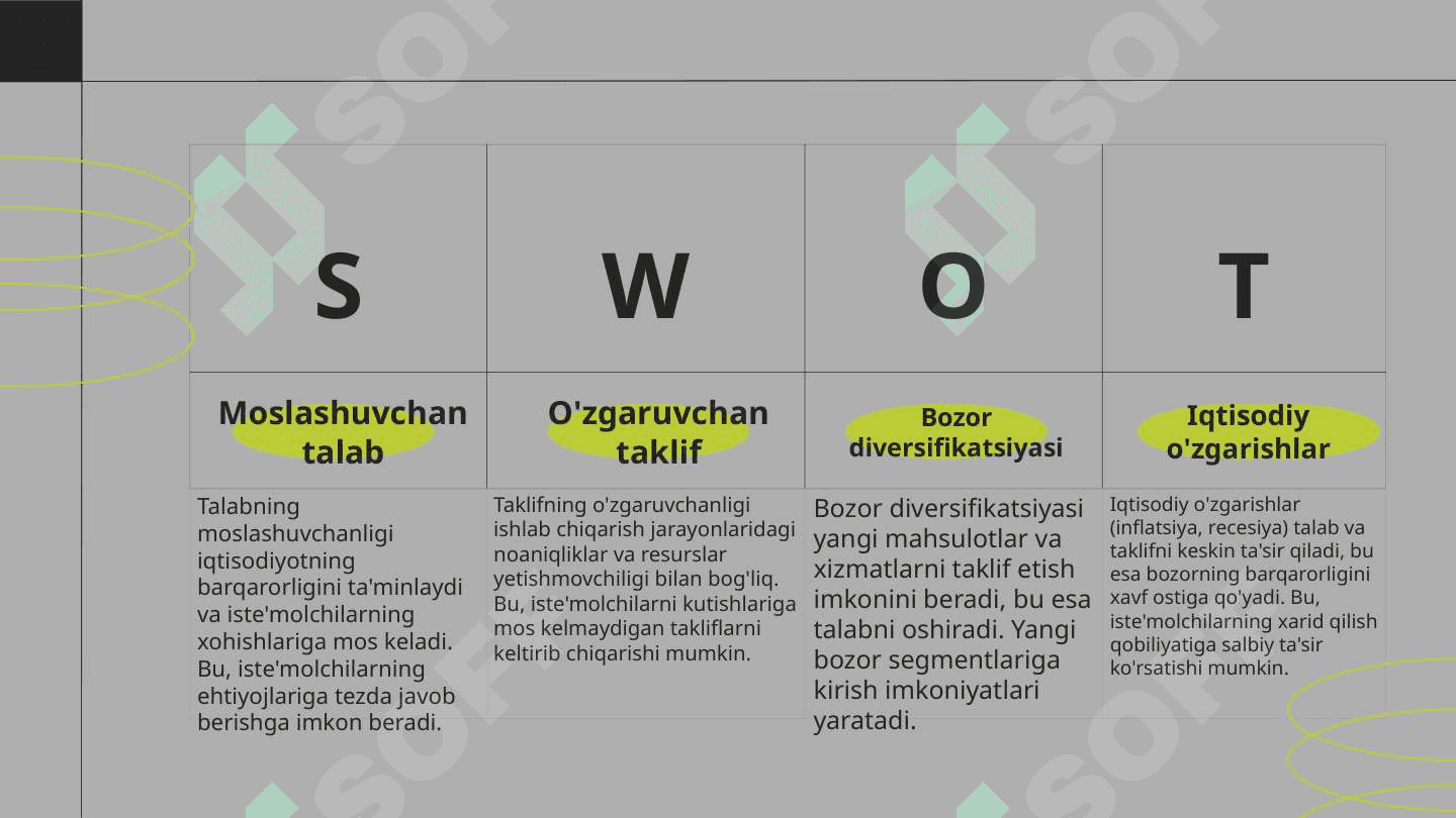 Bozor iqtisodiyotida talab va taklifning ahamiyati 7