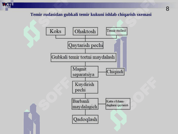 METALL KUKUNI ISHLAB CHIQARISH 8
