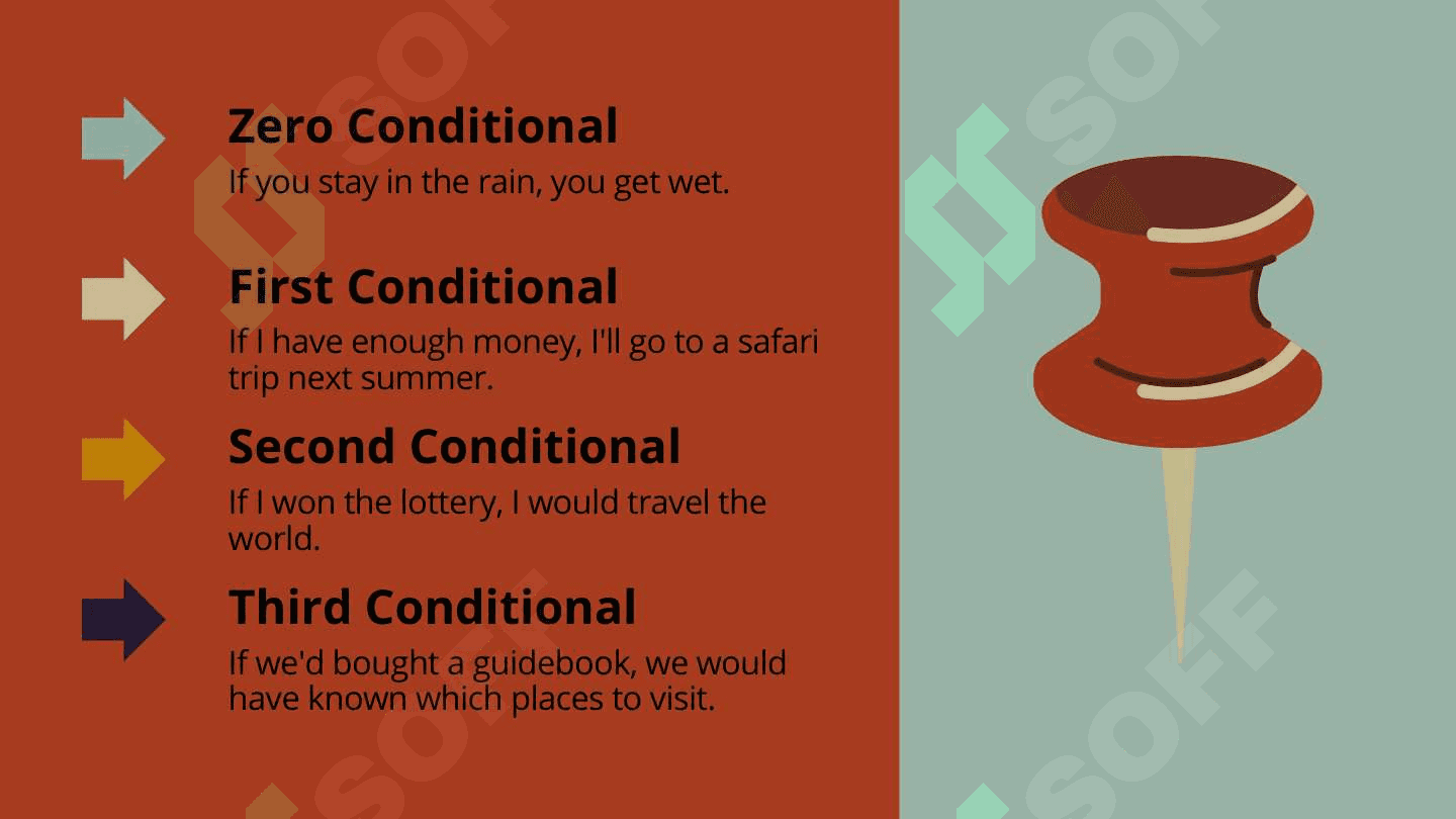 Conditionals 3