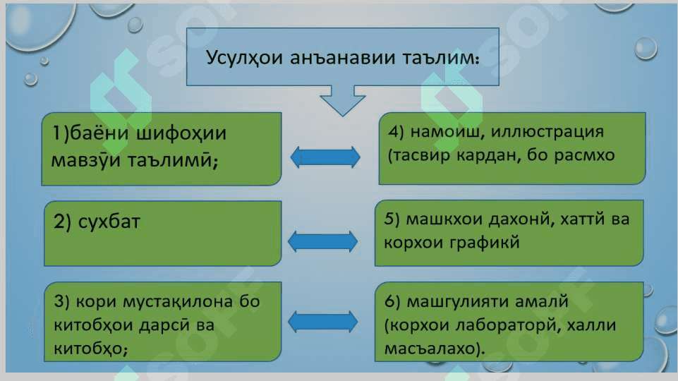 УСУЛҲОИ ТАЪЛИМ ДАР ТАЪЛИМИ ИБТИДОӢ 3