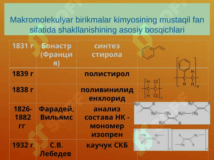 polimerlanish ingibitorlari va ularning fizik kimyoviy va mexanik xossalari 5