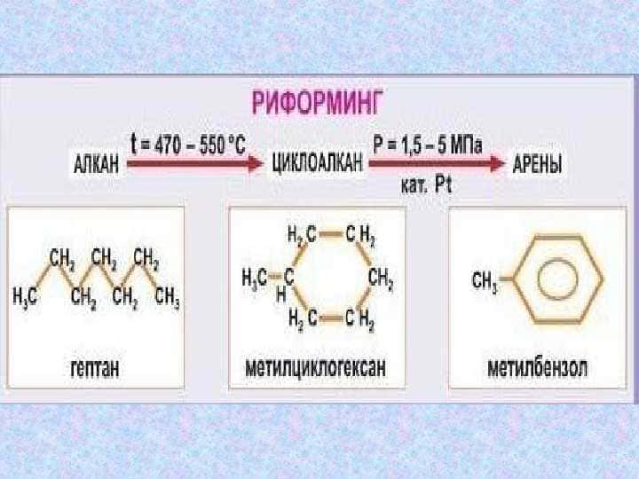Rifоrming - Риформинг