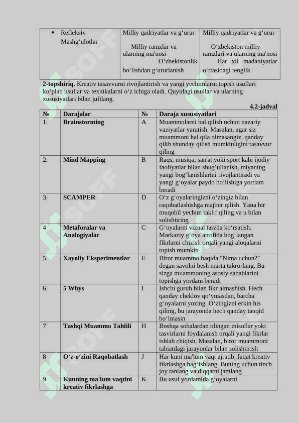 O’qituvchining kreativ salohiyatini rivojlantirish usullari 3