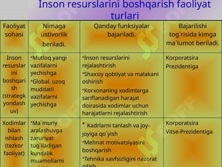 Tashkilot va boshqaruv sotsiologiyasi 4