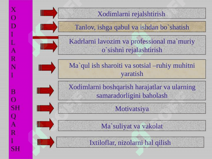Tashkilot va boshqaruv sotsiologiyasi 8
