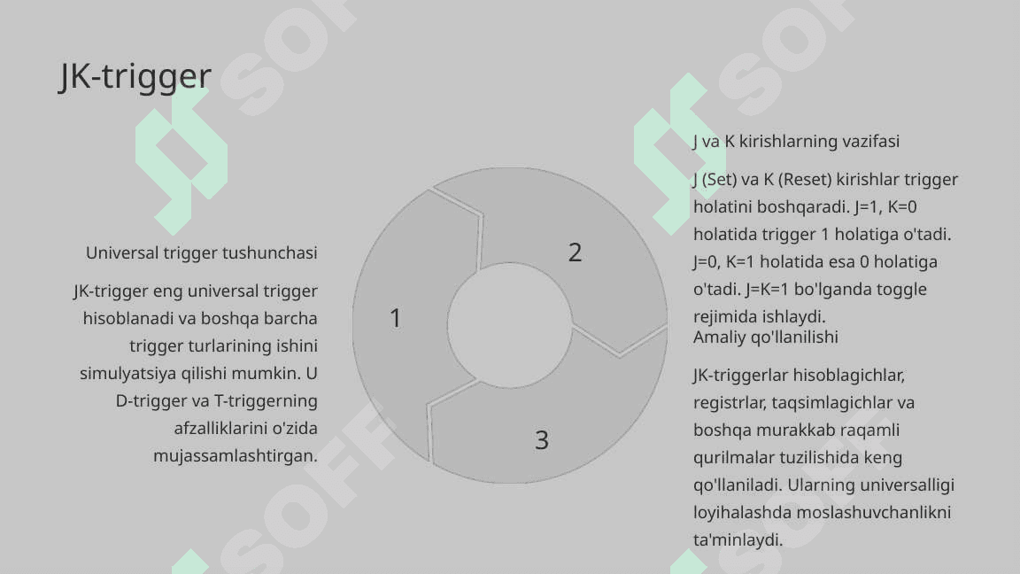 D-trigger.T-trigger JK-triger hisoblagich registrlar Dasturlanuvchi mantiqiy qurilma yarim o'tkazgichli xotira qurilmalari Arifmetik mantiqiy qurilmalar 3