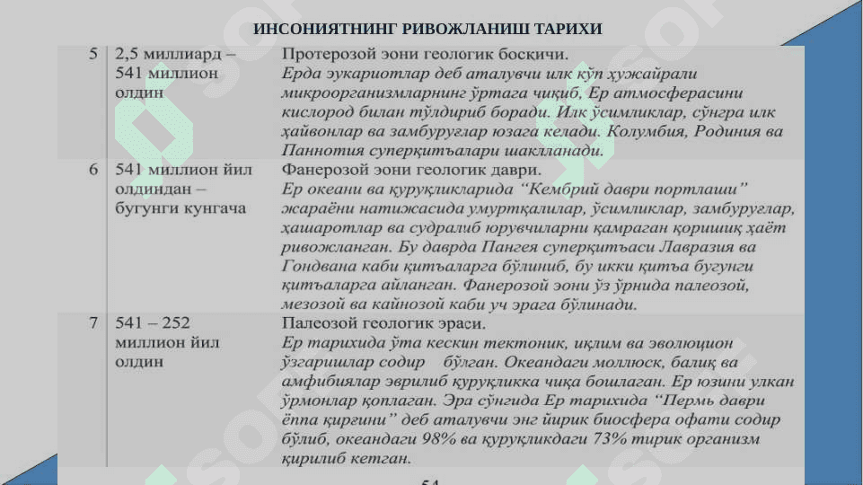 O'zbek davlatchiligining shakllanishi va taraqqiyot bosqichlari 4