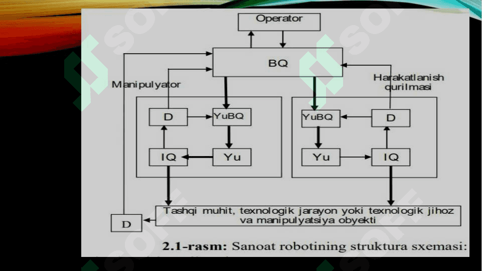 Sanoat ro’bo’tlarining siniflanishi va ularning strukturasi 7