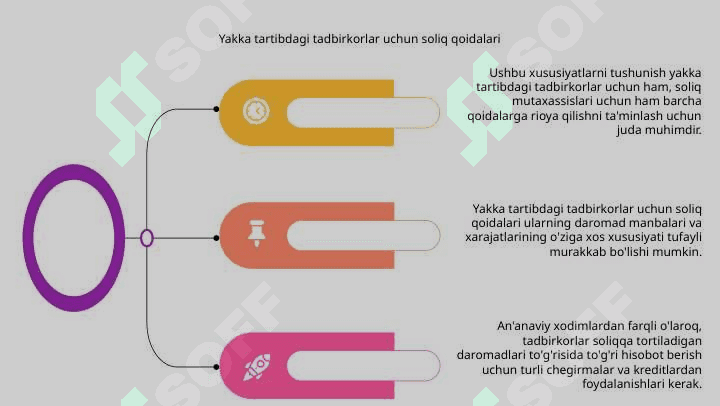 Yakka tartibdagi tadbirkorlarning daromadlariga soliq solishning oʻziga xos xususiyatlari 5