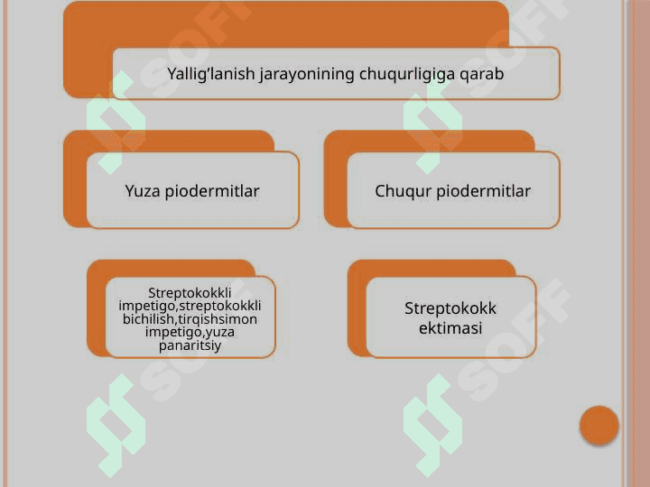 streptokokkli piodermiyalar 3