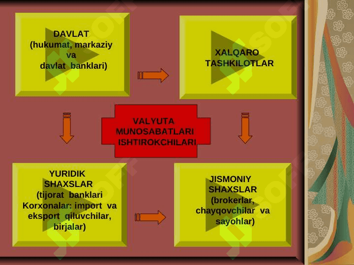JAHON VALYUTA  TIZIMI 5