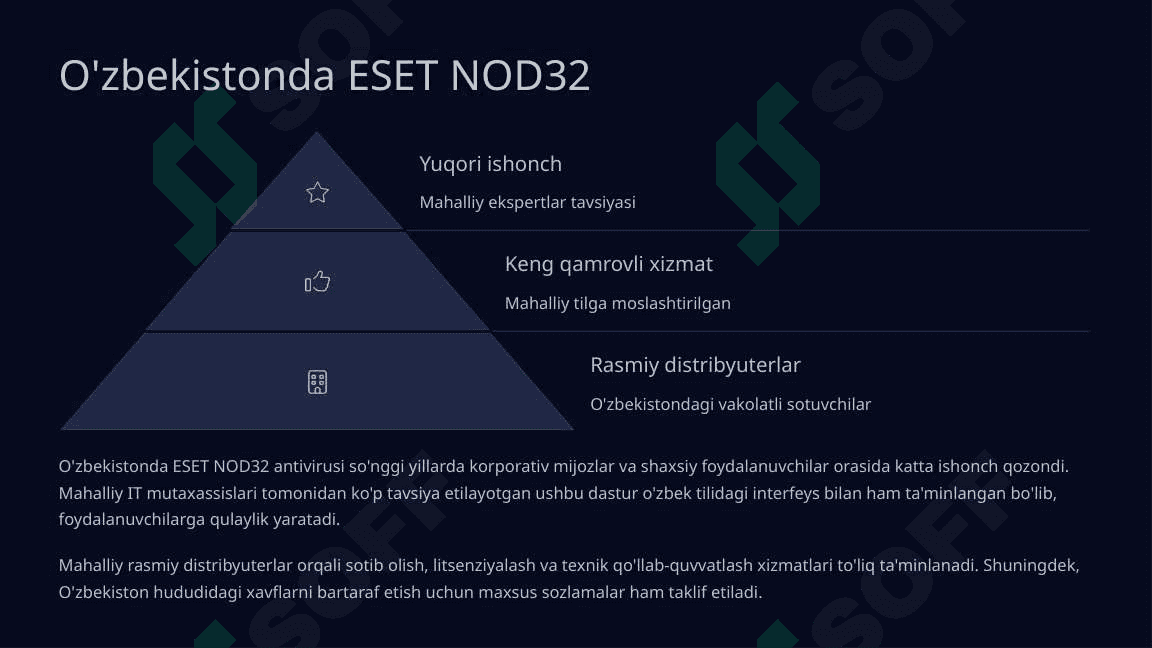ESET NOD32 Antivirusining Zamonaviy Xavfsizlik Yechimlari 4