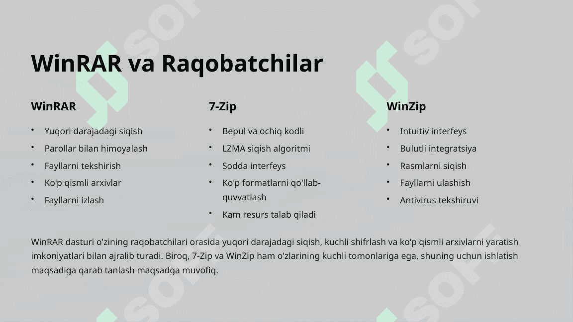 WinRAR Zamonaviy Fayllarni Arxivlash Dasturi 4