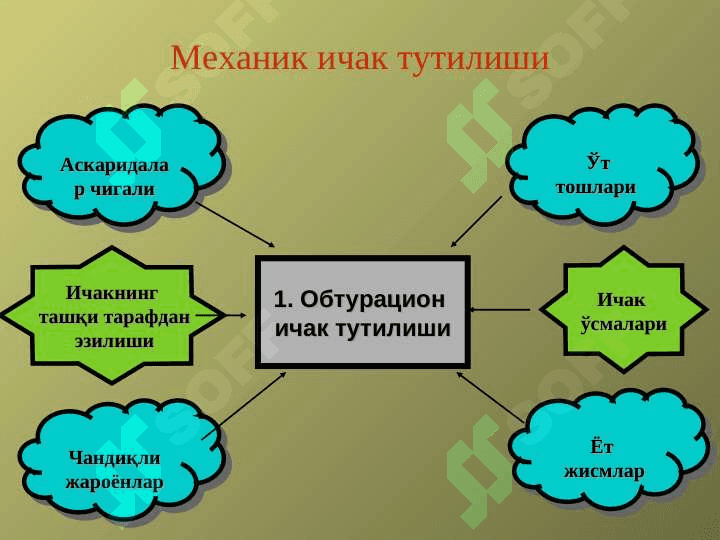 Уткир ичак тутилиши 3