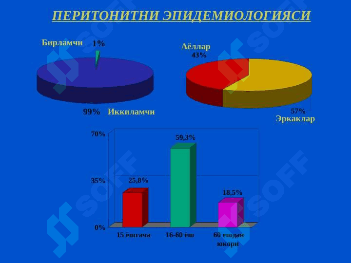 Уткир перитонит 4
