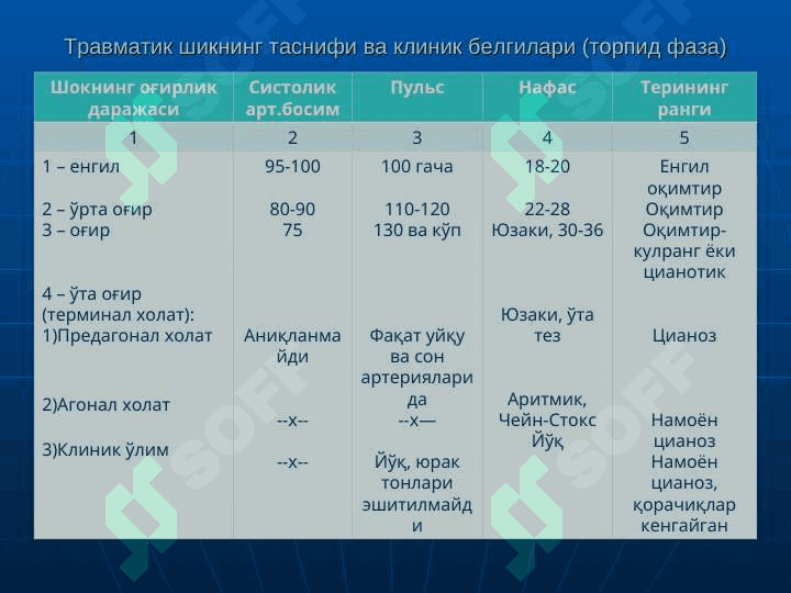 ТРАВМАТИК ШОК.УЗОҚ ЭЗИЛИШ СИНДРОМИ 6