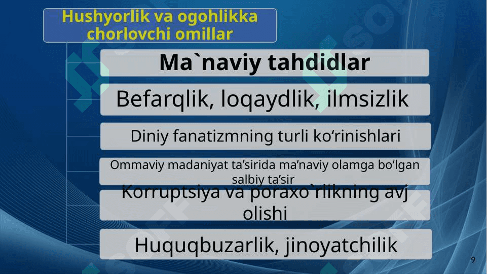 HUSHYORLIK VA OGOHLIK  DAVR TALABI 4
