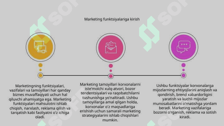 Marketingning funksiyalari vazifalari va tamoyillari 3